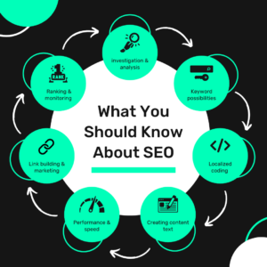 SEO SERVICES IN AMRITSAR