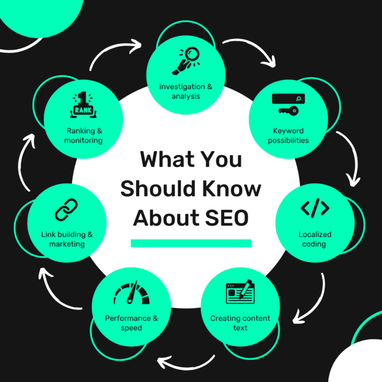 SEO SERVICES IN AMRITSAR